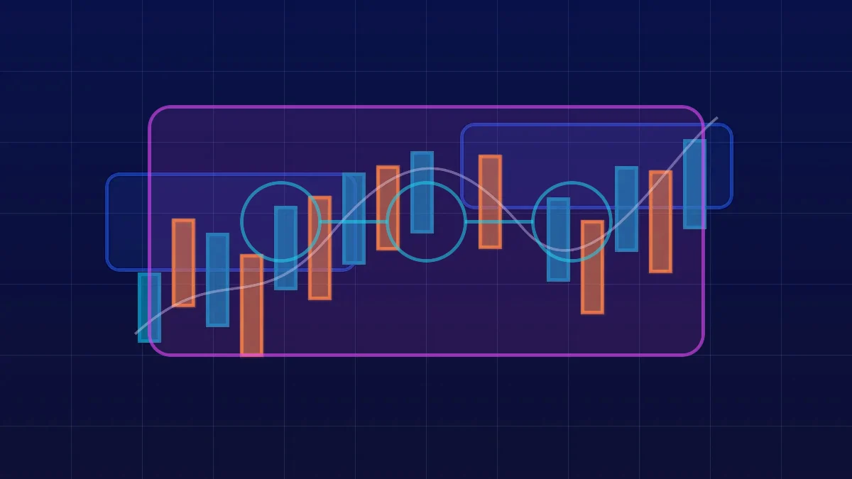 ORON Trading Bias System — Fix Checklist (ABCD)
